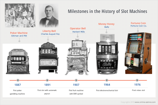 slots/history